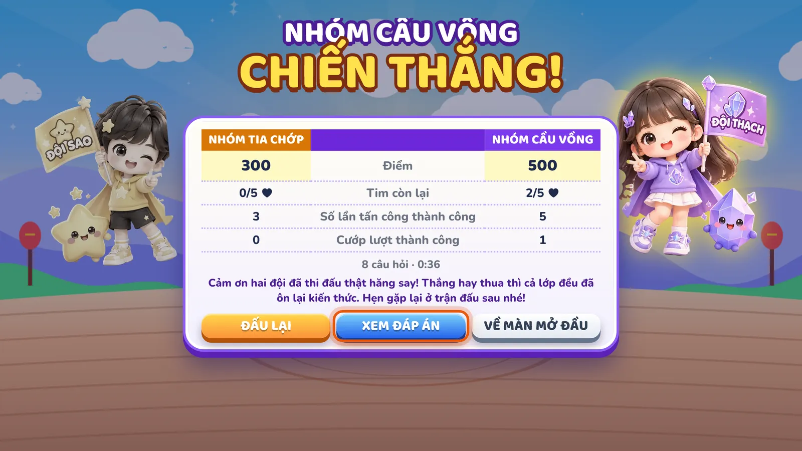 Màn kết quả của Đại Chiến Trí Tuệ: tên đội thắng, hai nhân vật và bảng điểm, tim còn lại, số lần tấn công và cướp lượt thành công của hai đội. Nút XEM ĐÁP ÁN được khoanh.