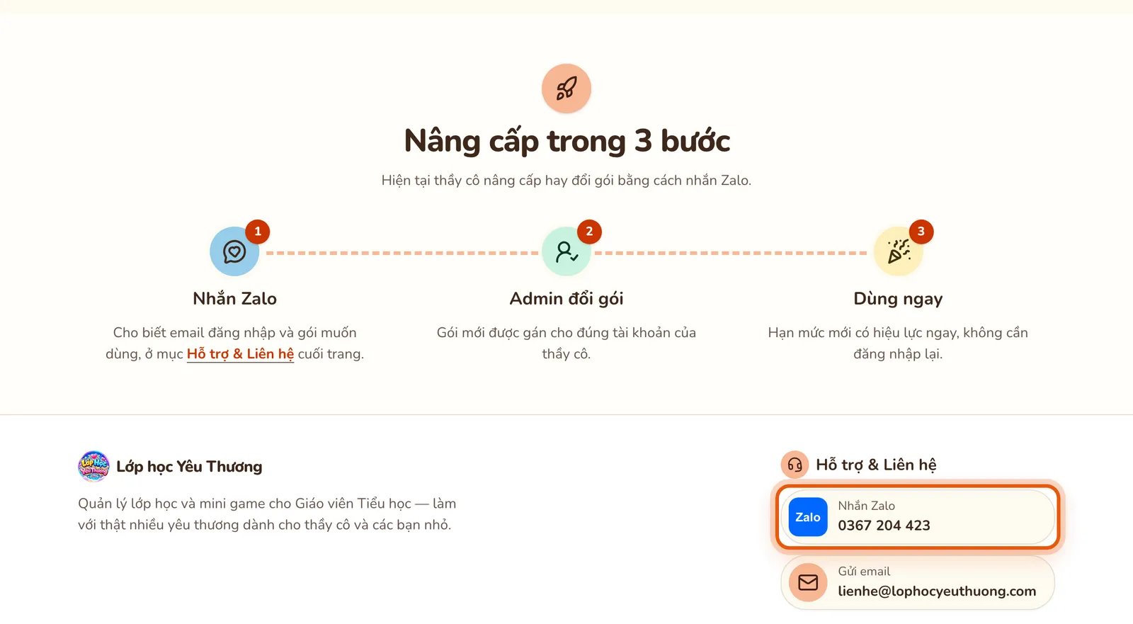Mục Nâng cấp trong 3 bước trên Bảng giá: Nhắn Zalo, Admin đổi gói, Dùng ngay; bên dưới là mục Hỗ trợ & Liên hệ với nút Nhắn Zalo được khoanh và nút Gửi email.