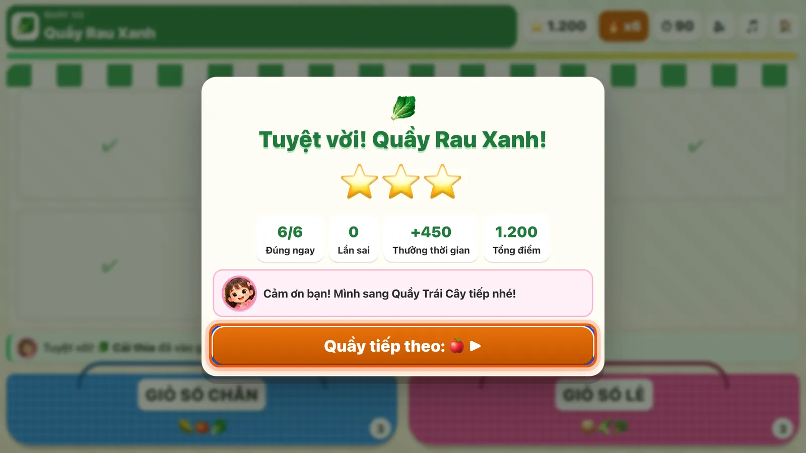Tổng kết Quầy Rau Xanh: ba sao, 6/6 đúng ngay, 0 lần sai, thưởng thời gian +450, tổng điểm 1.200, bạn nhỏ cảm ơn. Nút Quầy tiếp theo được khoanh.